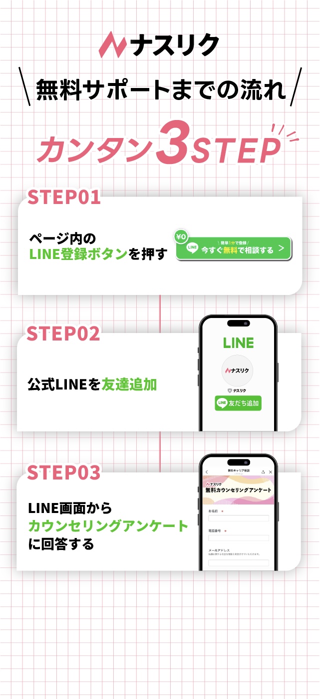 ナスリク登録手順